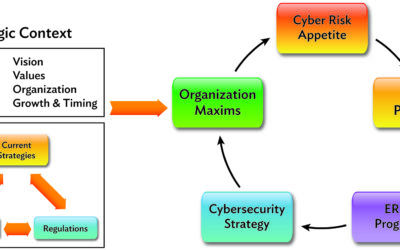 Critical Concepts in Enterprise Cyber Risk Management and Their Importance
